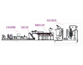 PET片材預結晶-乾燥-熔融擠出生產線示意圖。